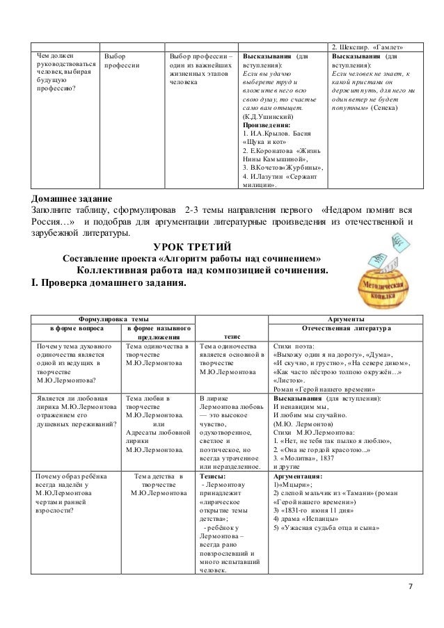 Сочинение по теме Тема одинокого человека в творчестве М. Ю. Лермонтова Сочинение по теме Тема одинокого человека в творчестве М. Ю. Лермонтова